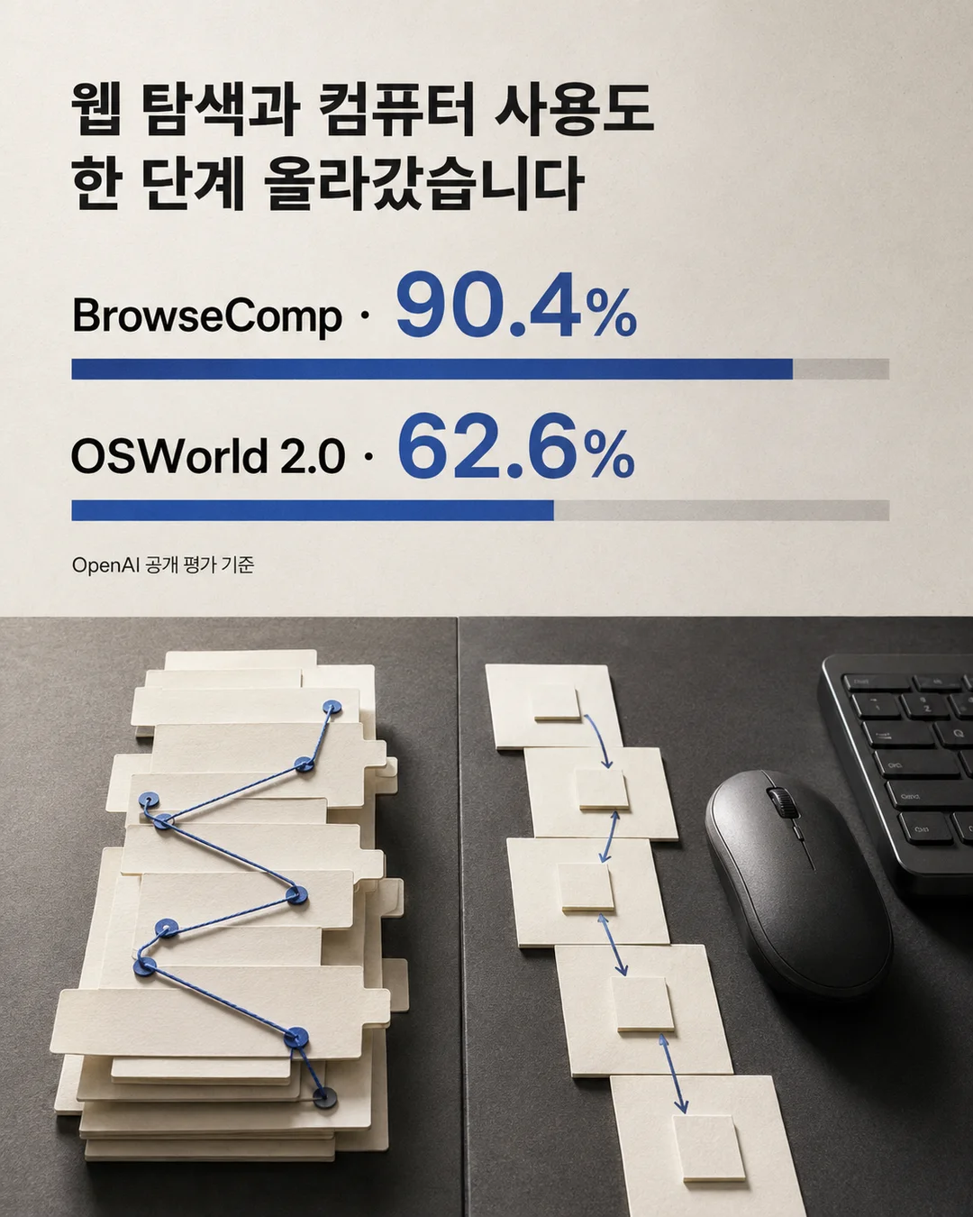 웹 탐색과 컴퓨터 사용 벤치마크 — BrowseComp 90.4% · OSWorld 2.0 62.6%