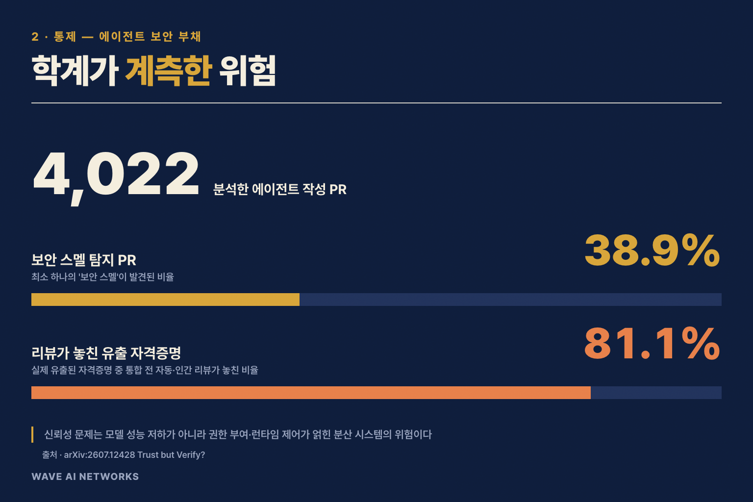 코드스트림·PR글래스시트·균열·누출입자