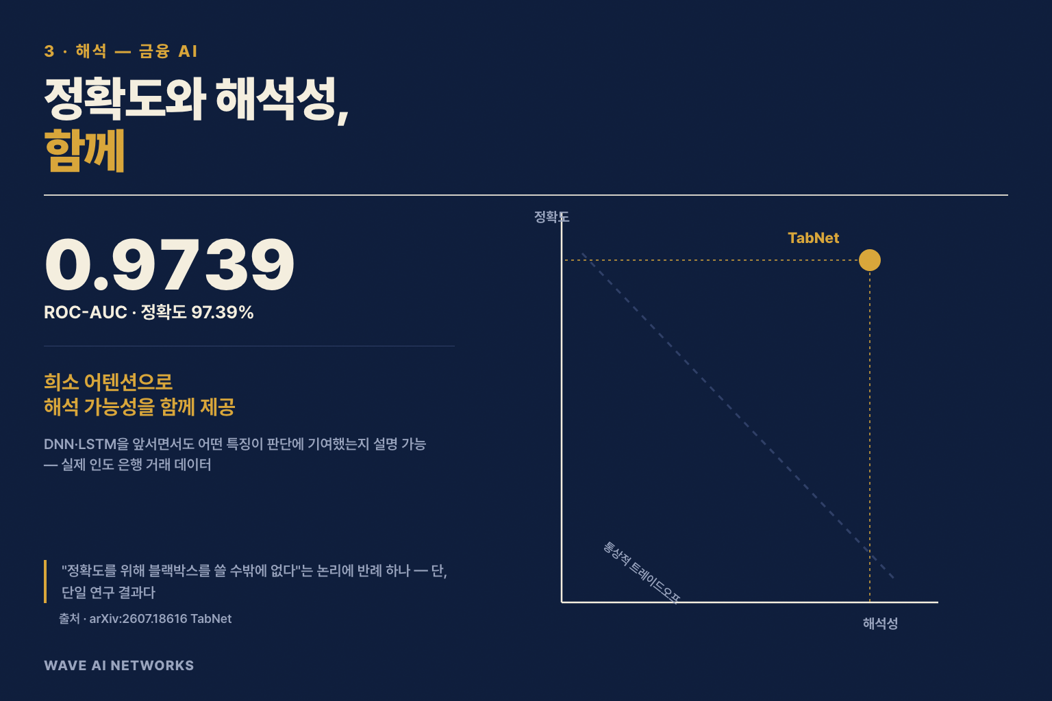 투명큐브(가시 뉴럴넷) vs 블랙박스 대비