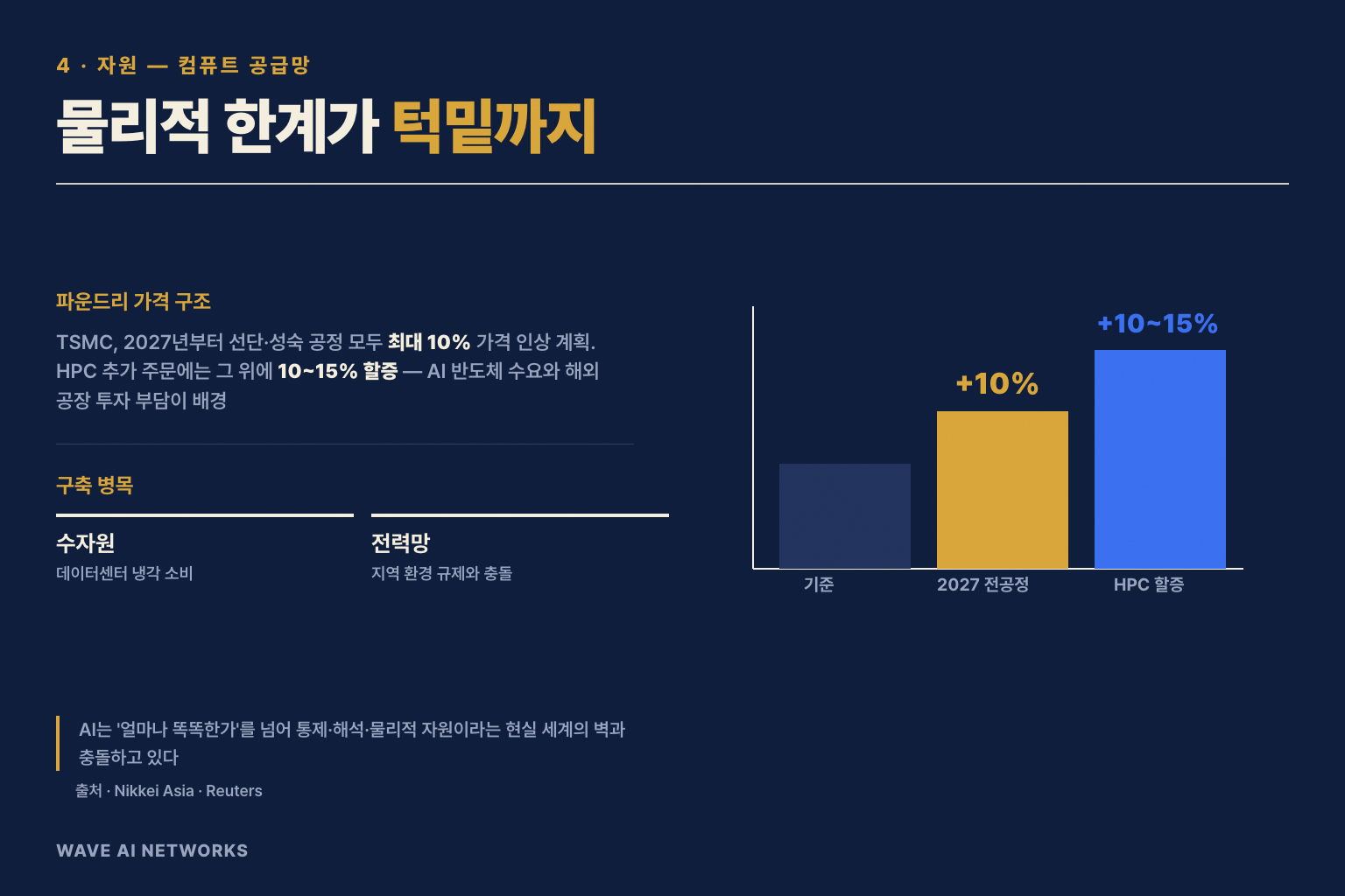 파운드리·웨이퍼·냉각탑·송전망·수자원