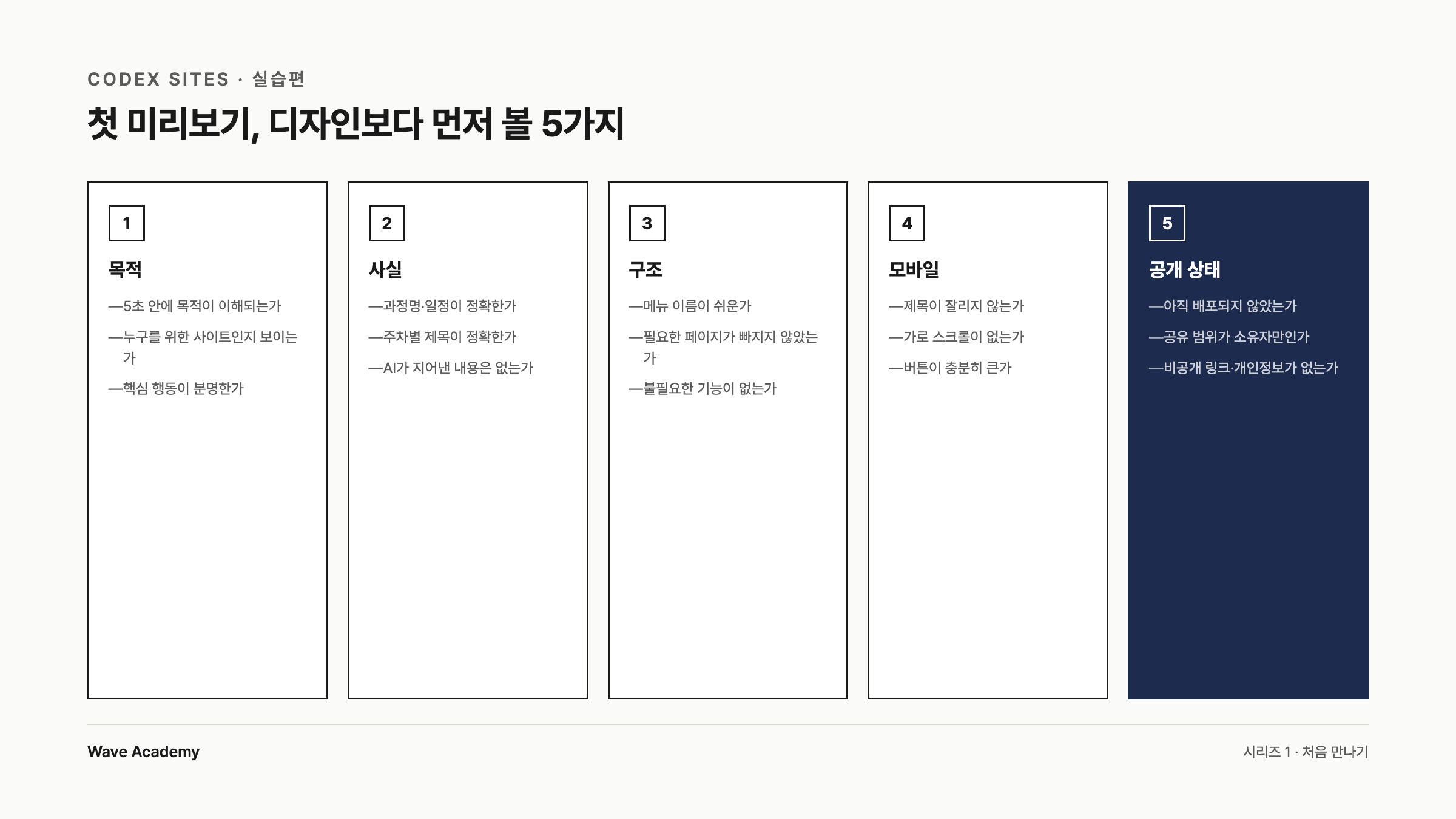 목적, 사실, 구조, 모바일, 공개 상태를 점검하는 5장 체크리스트 카드